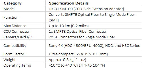 Sony HKCU-SM100 | Long-Distance Single-Mode Fiber CCU Extension Adaptor