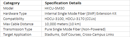 Sony HKCU-SM30 | Single-Mode Fiber Extension Board Kit for HDCU-3100 and HDCU-3170 CCUs