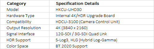 Sony HKCU-UHD30 | 4K HDR Processor Board Upgrade for HDCU-3100 CCUs