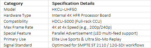 Sony HKCU-UHF50 | 4K 4x High Frame Rate (HFR) Processor Board Upgrade for HDCU-5000 CCUs