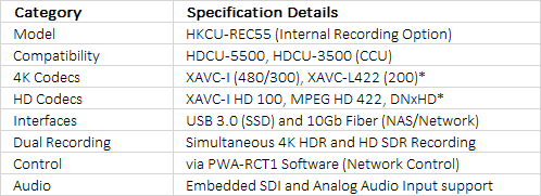 Sony HKCU-REC55 | Internal Direct Recording Processor Board for HDCU-5500 and HDCU-3500 CCUs
