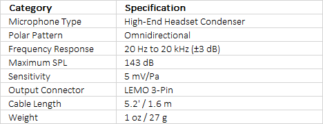 Sennheiser HM 200 Omnidirectional Headworn Microphone with Miniature MKE 1 Capsule