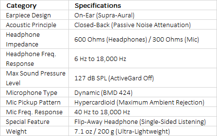Sennheiser HMD 26 Dual-Ear On-Ear Broadcast Headset with Dynamic Microphone