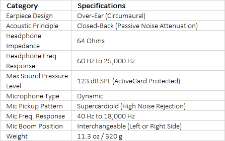 Sennheiser HMD 300 Dual-Ear Over-Ear Broadcast Headset with Dynamic Mic