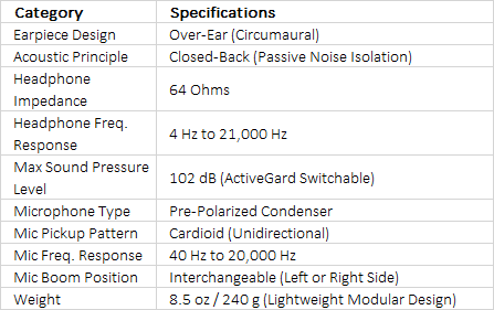 Sennheiser HME 27 Dual-Ear Around-Ear Broadcast Headset with Condenser Microphone