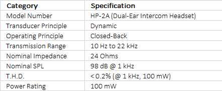 Datavideo HP-2A Dual-Ear Headset for ITC Intercom Systems