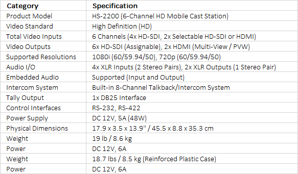 Datavideo HS-2200 Hand Carried Mobile Studio with HD-SDI & HDMI Inputs