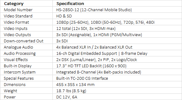 Datavideo HS-2850-12 | 12-Channel HD/SD Portable Video Studio | Integrated Intercom & Monitor
