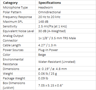 Sennheiser Boom Mic HSP Essential and 3.5mm Connector