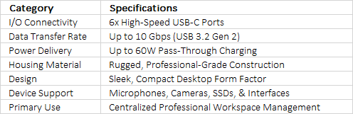 RØDE Hub | High-Performance 6-Port USB-C Workspace Hub