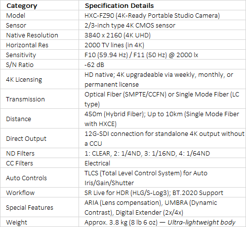 Sony HXC-FZ90 | Portable Studio & Live Production Camera - Body Only