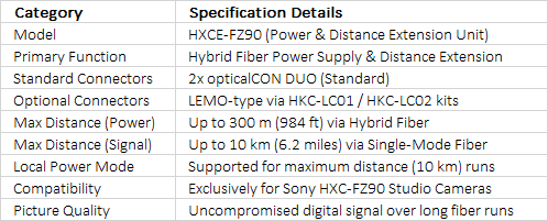 Sony HXCE-FZ90 Camera Extension Unit for HXC-FZ90 Studio Camera