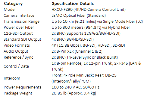 Sony HXCU-FZ90 4K/HD Camera Control Unit for HXC-FZ90 Camera (LEMO)