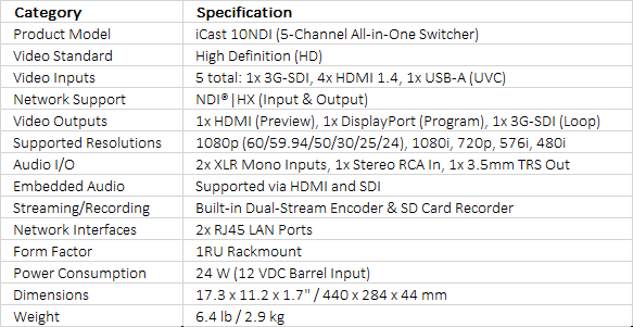 Datavideo iCast 10NDI 5-Channel 1080p Streaming Switcher and TPC-700P Controller
