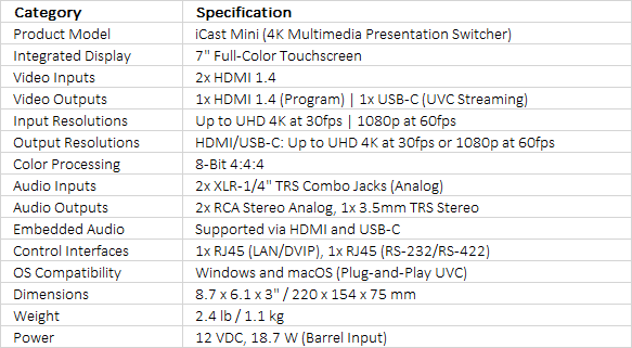 Datavideo iCast Mini 4K Dual-Channel Presentation Switcher