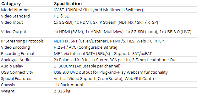 Datavideo iCast 10NDI MK II 4-Channel 1080p All-in-One Streaming Switcher