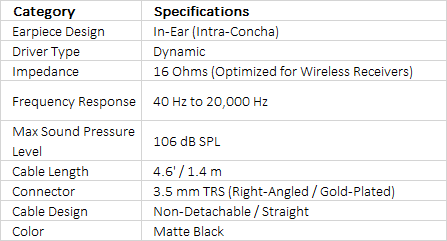 Sennheiser IE 4 In-Ear Stereo Earphones for Wireless Monitor Applications