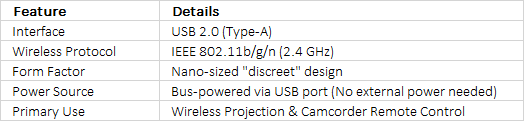 Sony IFU-WLM3 | USB Wireless LAN Module