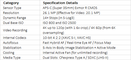 Sony ILME-FX30 | Cinema Line Super 35mm / APS-C Compact Digital Cinema Camera (Interchangeable E-Mount Body)