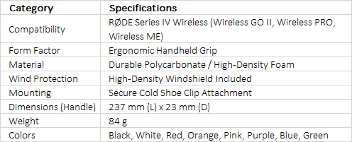 RØDE Interview GO | Professional Handheld Adaptor for Series IV Wireless Transmitters