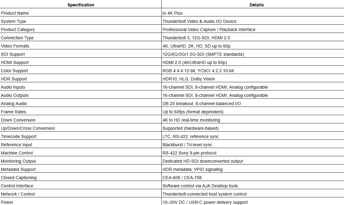 AJA Io 4K Plus – Professional Video and Audio I/O over Thunderbolt