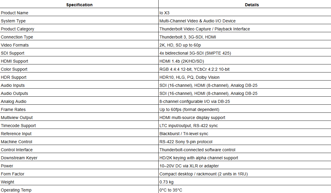 AJA Io X3 – Multi-Channel 2K/HD/SD Video I/O over Thunderbolt