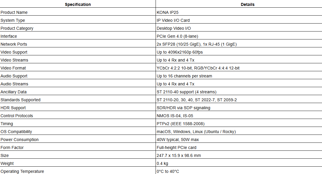AJA KONA IP25 – SMPTE ST 2110 Uncompressed IP Video I/O Card
