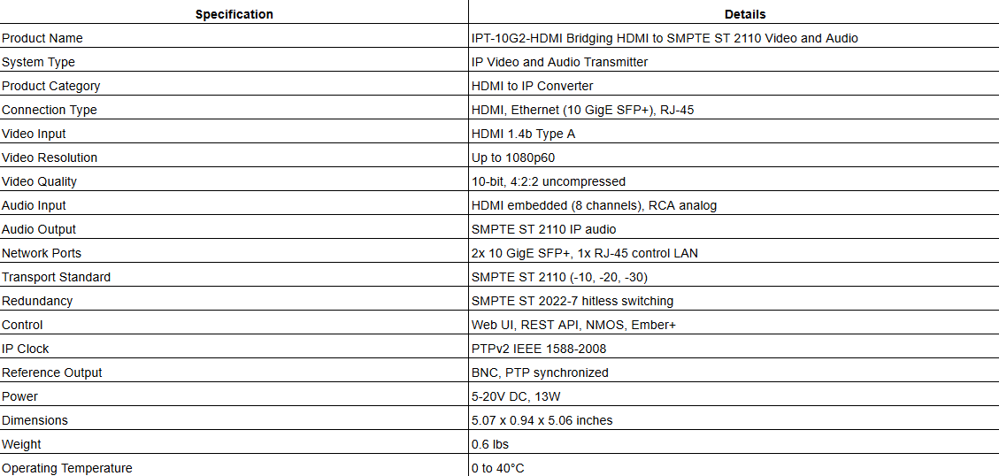 AJA IPT-10G2-HDMI Bridging HDMI to SMPTE ST 2110 Video and Audio
