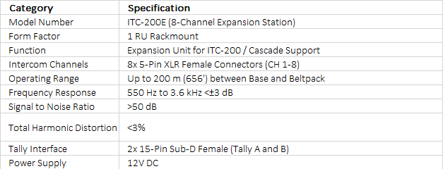 Datavideo ITC-200E 8-Channel Intercom Expansion Unit