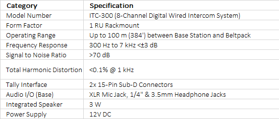 Datavideo ITC-300 Digital Intercom System