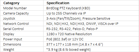 BirdDog KBD PTZ Controller
