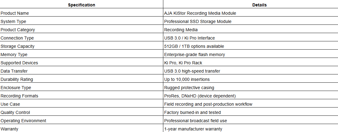 AJA KiStor High-Capacity Recording Media