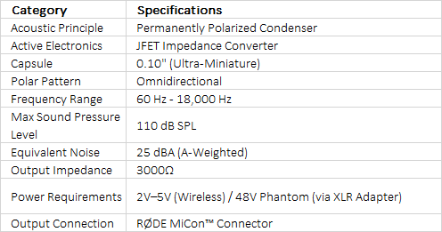 RØDE Lavalier | Broadcast-Grade Omnidirectional Wearable Microphone