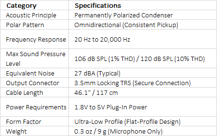 RODE Lavalier II Omnidirectional Lavalier Microphone