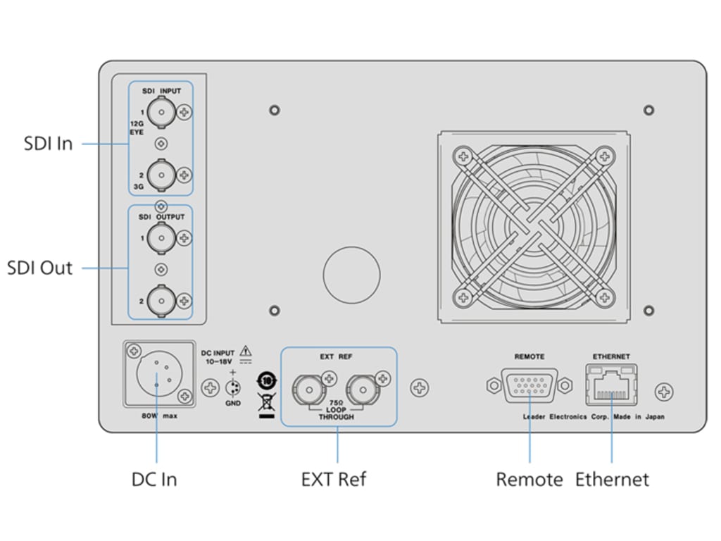 Leader LV5300A rear panel and connectivity