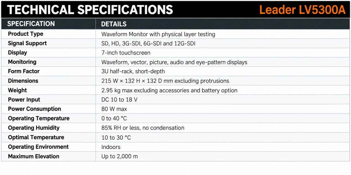 Leader LV5300A 4K 12G-SDI Waveform Monitor