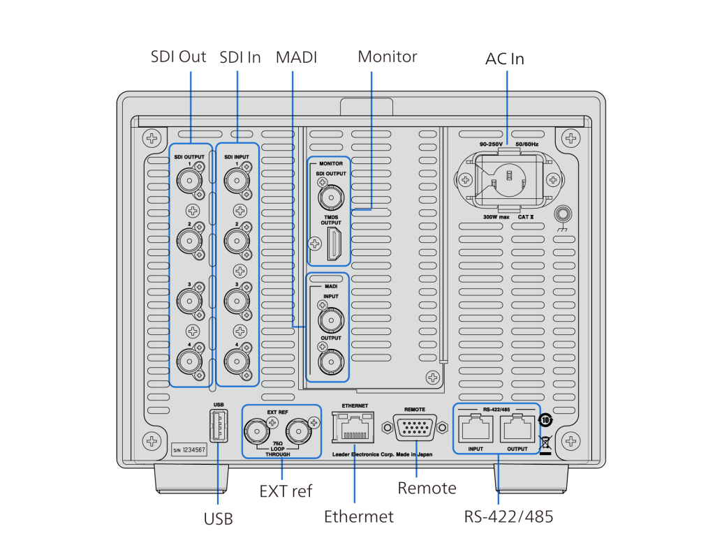 Leader LV5900A rear panel and connectivity