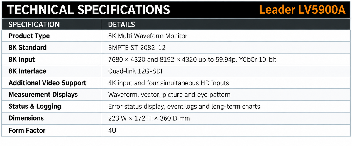 Leader LV5900A 8K 12G-SDI Waveform Monitor