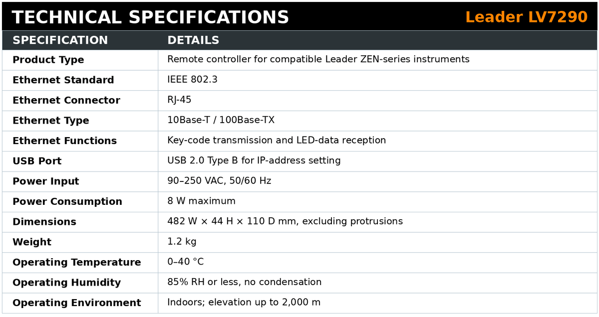 Leader LV7290 Remote Controller for Waveform Monitors & Rasterizers