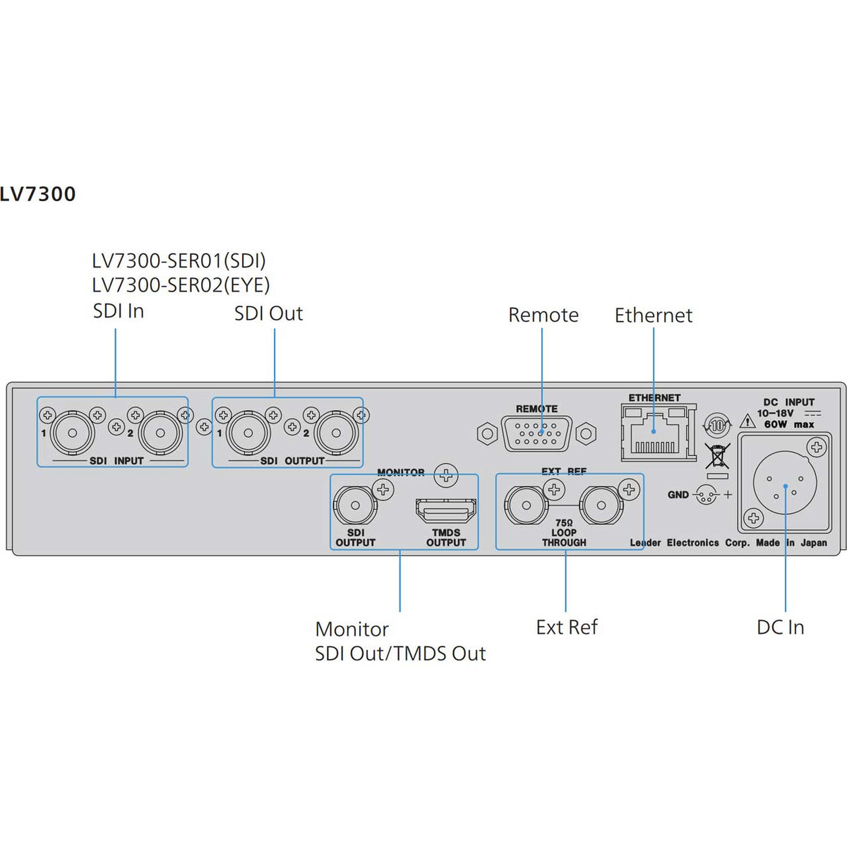 Leader LV7300 rear panel connectivity