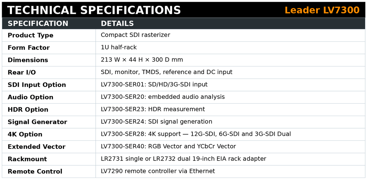 Leader LV7300 4K 12G-SDI Rasterizer