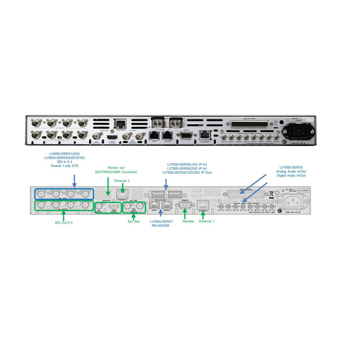 Leader LV7600W rear panel and connectivity