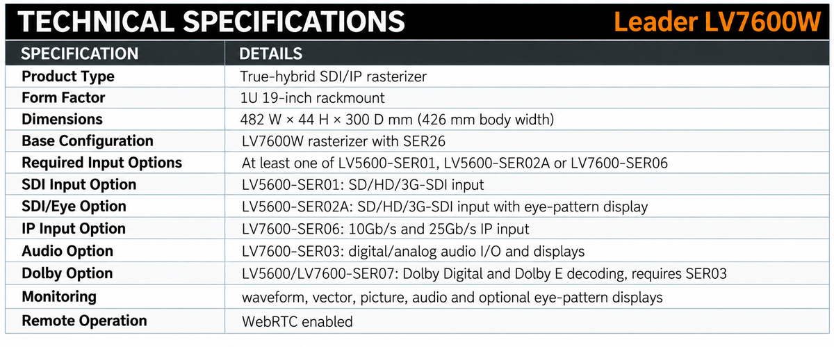 Leader LV7600W 4K IP/12G-SDI Rasterizer