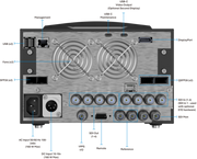 LeaderPhabrix LPX500 rear panel and connectivity