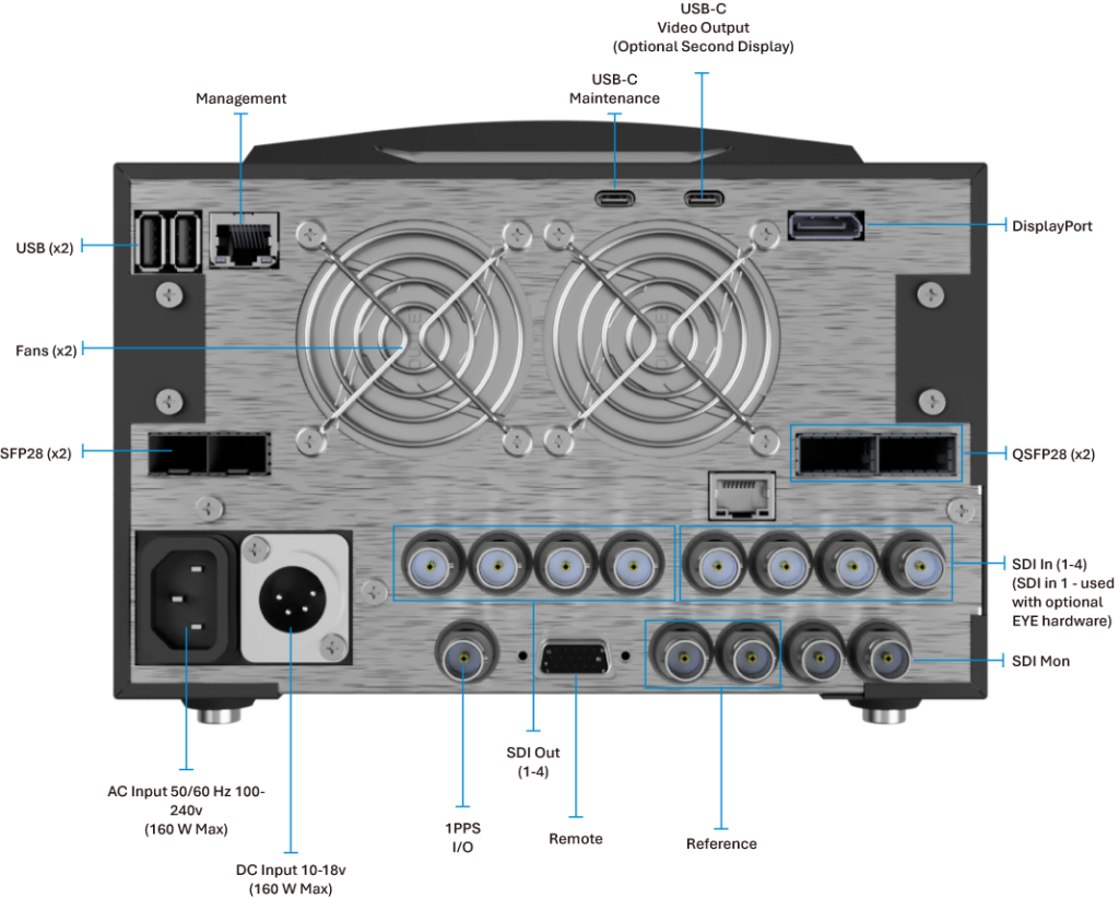 LeaderPhabrix LPX500 rear panel and connectivity