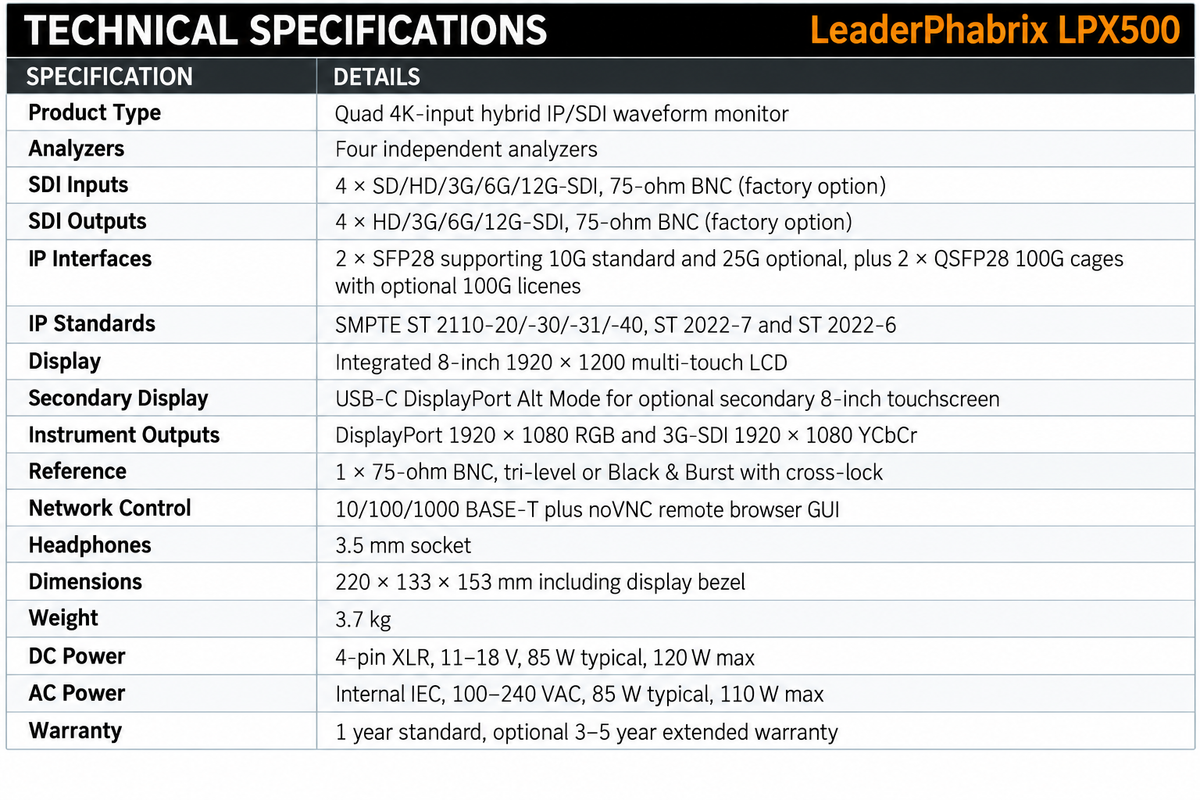 LeaderPhabrix LPX500 4K IP/SDI Waveform Monitor
