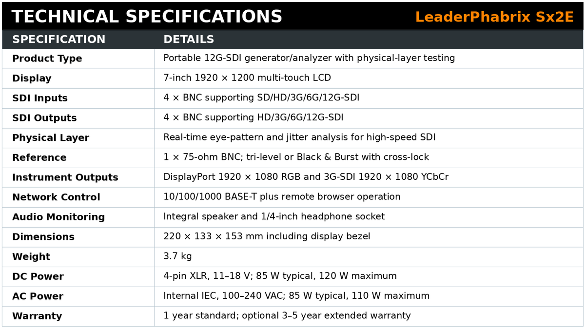 LeaderPhabrix Sx2E 12G-SDI Eye & Jitter Signal Generator & Analyzer