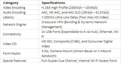 Comrex LiveShot Portable | Professional Bonded Cellular IP Video Codec