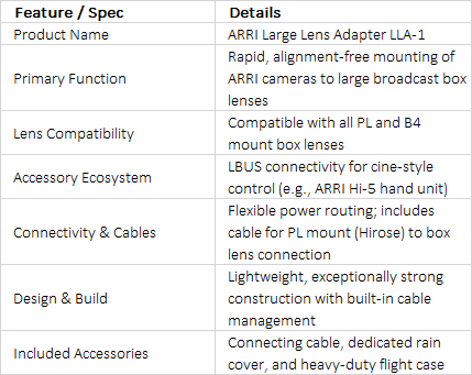 ARRI Large Lens Adapter LLA-1 | Box Lens Support System