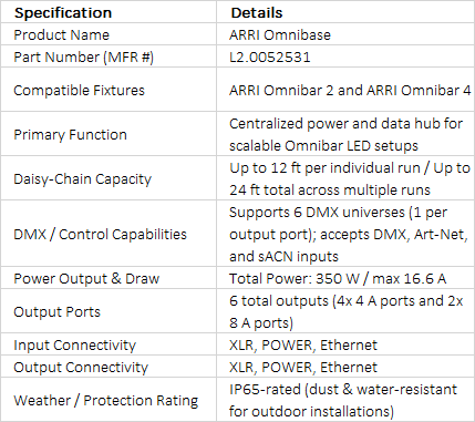 ARRI Omnibase Power & Data Distribution Hub | L2.0052531 | IP65 Central Controller for Omnibar